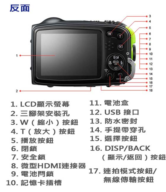FUJIFILM Finepix XP80 防水 耐衝撃 現場 耐寒 スマホ転送 Amazon.co.jp: FUJIFILM コンパクトデジタルカメラ XP80 防水