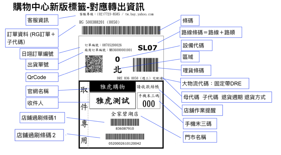 購物中心新版標籤-對應轉出資訊